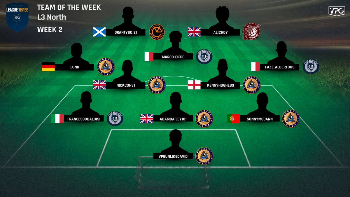 OfficialVPG's tweet photo. 🏆 @VPGEurope - League 3 North 
🗓 Week 2 - TOTW 

1️⃣ @NewWolvesPro 
2️⃣ @FcBangAverage 
3️⃣ @ViscaES 
4️⃣ #BG681
5️⃣ @PRODIGYFIFARTG 

🙌🏽 Congrats on making this weeks TOTW

#FIFA22 #ProClubs https://t.co/0i4aaqISSA