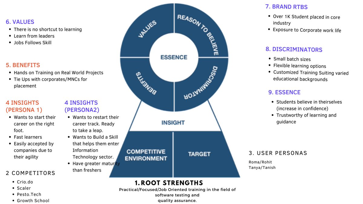 younusp's tweet photo. Week 3 assignments from all the trainings by @sai_ganesh  for #stfu #softwaretestingforu

#growthschool #marketing #learn https://t.co/wXoTOxi5wT