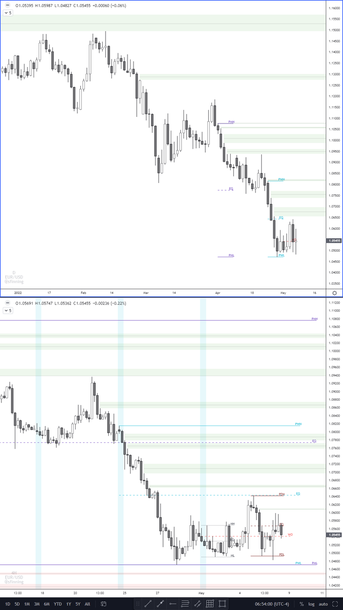 The only indicators you need all on one chart - PDL/PDH, PWL/PWH, PML/PMH, FVG, Asia Range, Monday Range, LD/NY Killzone, Weekly Open, Midnight Open Time &amp; Price, LD Fix. @Tradingview Pro link - tradingview.com/chart/A09IrE35/