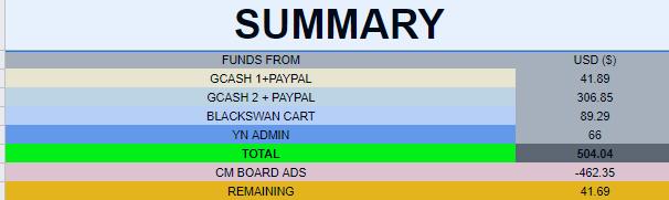 TRANSPARENCY REPORT: 
- for Yedam's Birthday Project 2022
Link to donation records: docs.google.com/spreadsheets/d…

We thank all donors and country representatives who made the project possible. We hope to work with you again next year! Thank you!