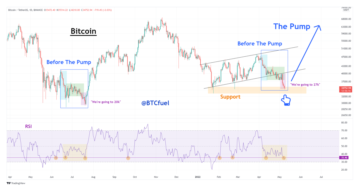 #Bitcoin before The Pump 🔥🔥