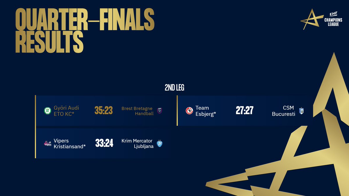 Here's a recap of this weekend's results. <a href="/MetzHandball/">Metz Handball</a> will join the three teams with asterisks by their names. #ehfcl #ehffinal4