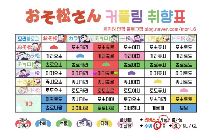 crgm3r's tweet photo. 「쵸로마츠」 「이치쵸로」 「쵸로른 」
 ^ 라는 것들에 내 감정 행복 사랑 갈아넣음
여섯 다 상상 이상으로 사랑하지만 내 사랑이 개쓰레기취향 근데 우리쵸로한테는 순애임 https://t.co/BjIrhOeDE3