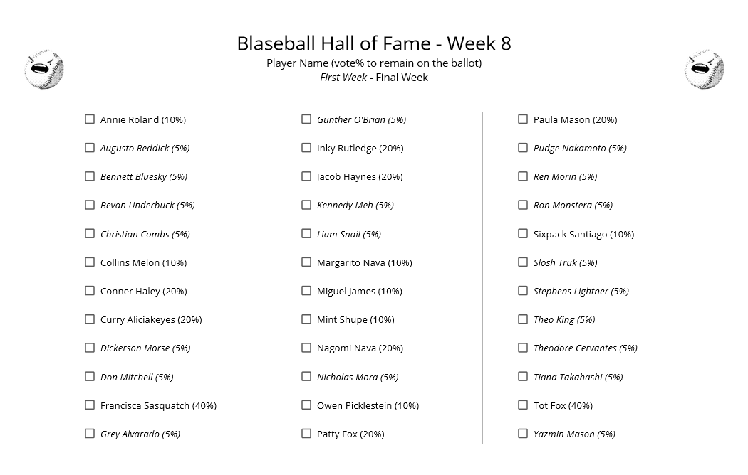 BlaseballHoF's tweet image. Ballot for week 8 below, with alt text. Remember: voting opens this Wednesday. New this week are: