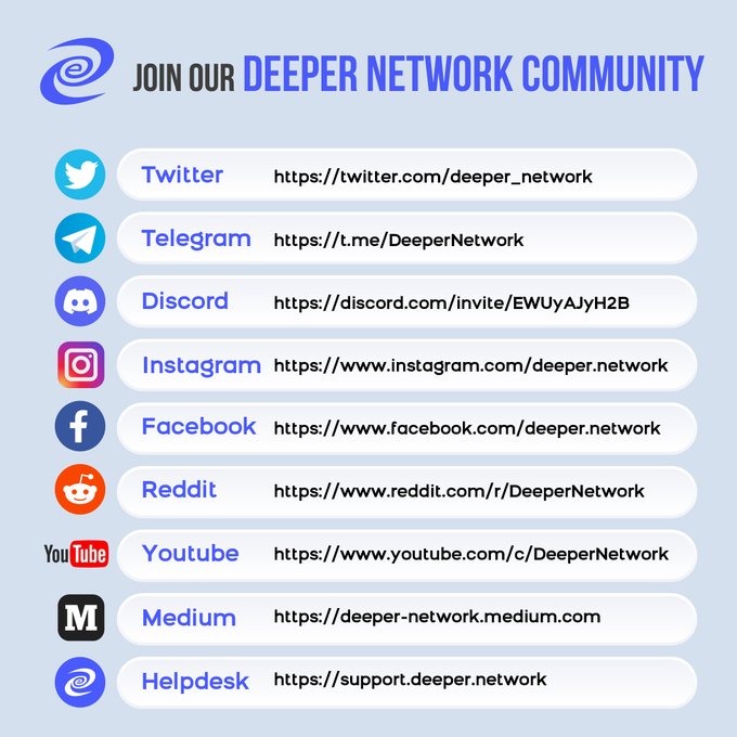 Deeper Network – Medium