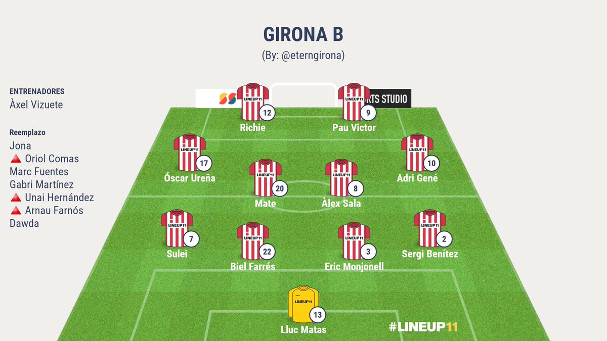 ArnauRubirola's tweet photo. 📲 | A punto de dar inicio en Rubí la primera eliminatoria del PlayOff de ascenso a 2aRFEF entre el Girona B y el CP San Cristóbal.
📋 Con esta alineación sale el filial de Àxel Vizuete.
#FilialGFC 🔴⚪ https://t.co/5BGY2CTpJM