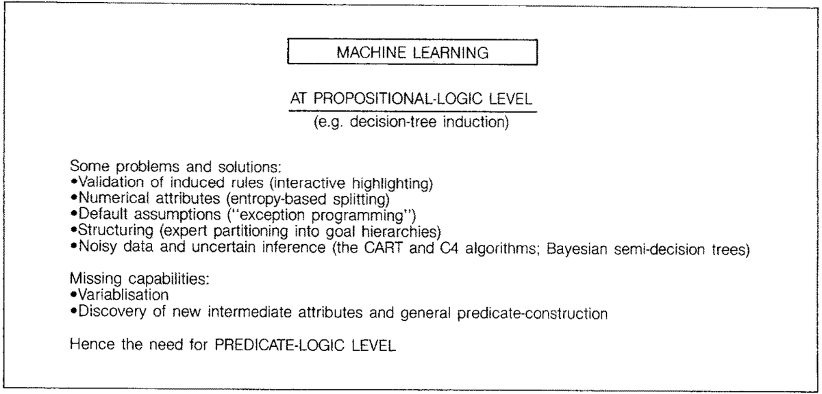 ragingbull75's tweet photo. Description of Machine learning at propositional logic level.
#Descriptive #Statistics #Machinelearning #LogicDesign #PropositionalLogic #PredicateLogic https://t.co/pzEuwjABeQ