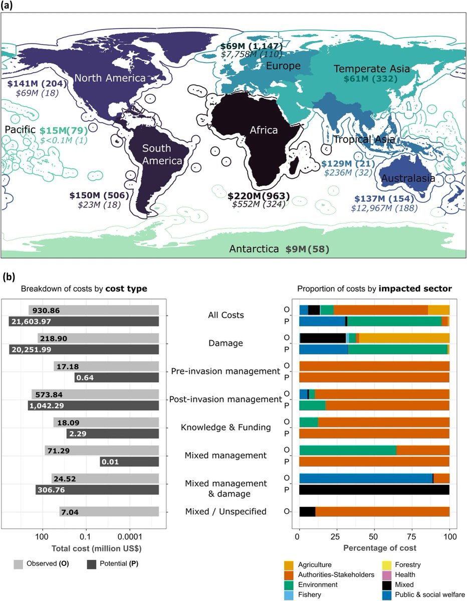 Biological Invasions tweet media