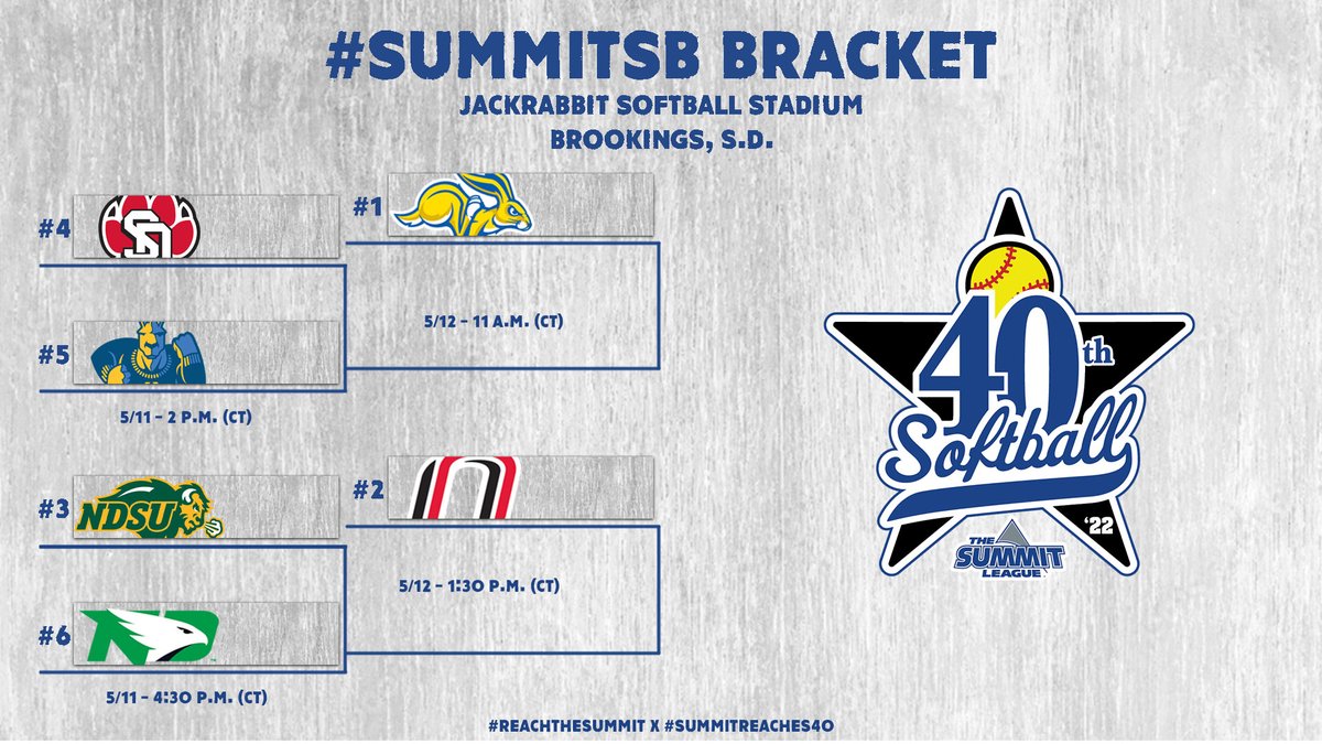 The Summit League tweet media