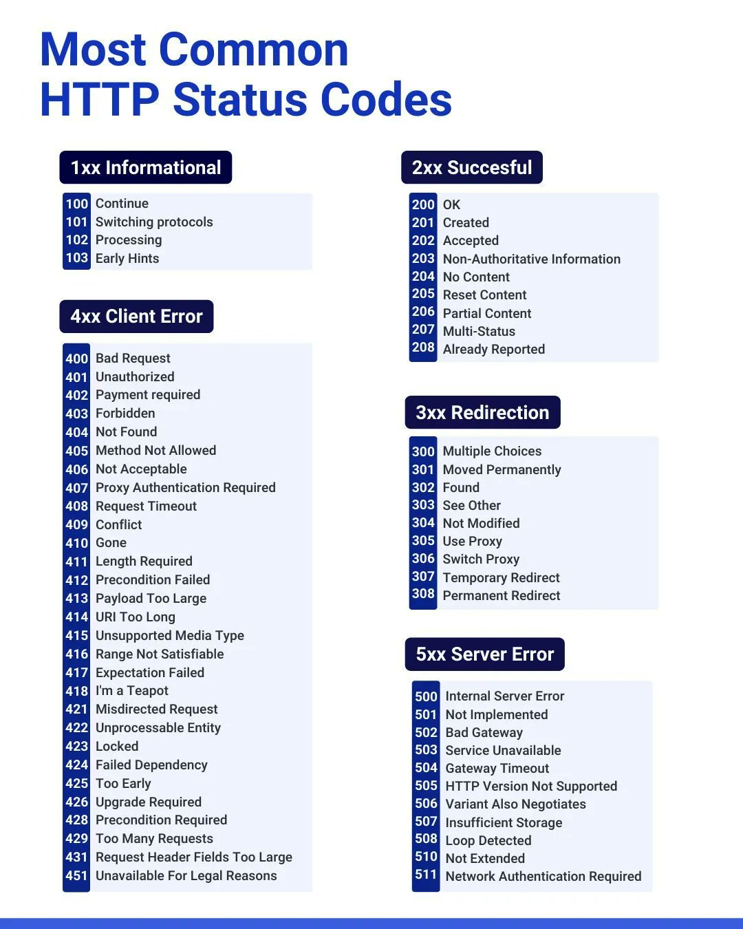 HTTP Status Codes