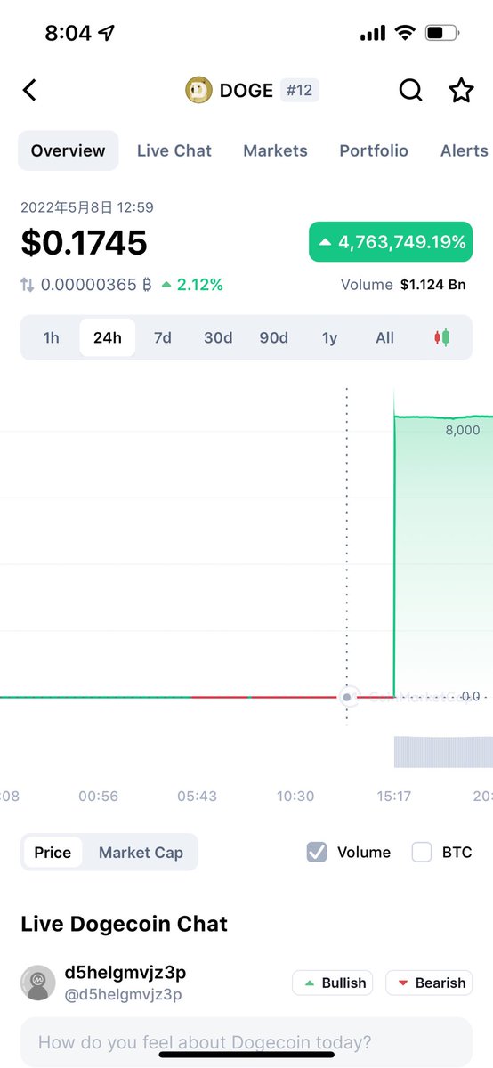 kongfuboi's tweet photo. @CoinMarketCap 
Is there a bug with your currency exchanging formula? Because my friend and I both see the price went 📈📈📈📈📈📈 like mad crazy, but it resets back when we change the currency back to usd https://t.co/4VnicJQm43