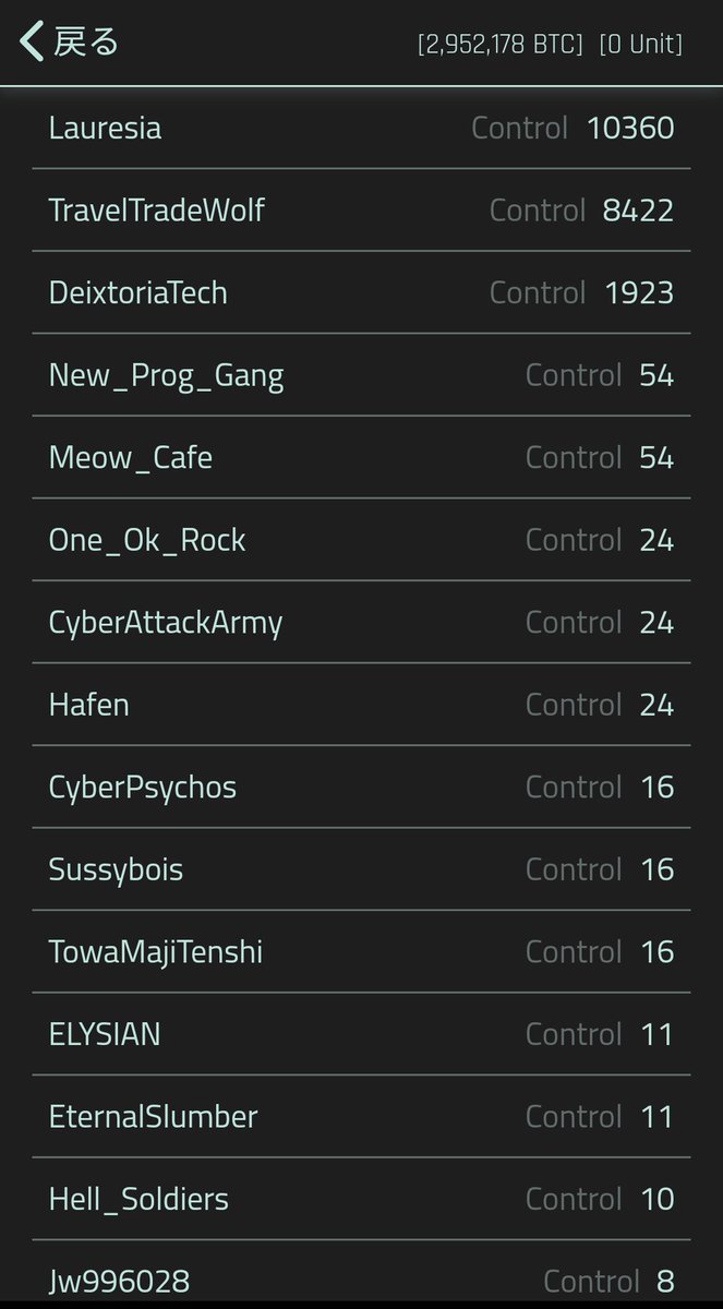 yabumi_0823's tweet image. 初めての領地戦1日目1位でした
 #CybercodeOnline
