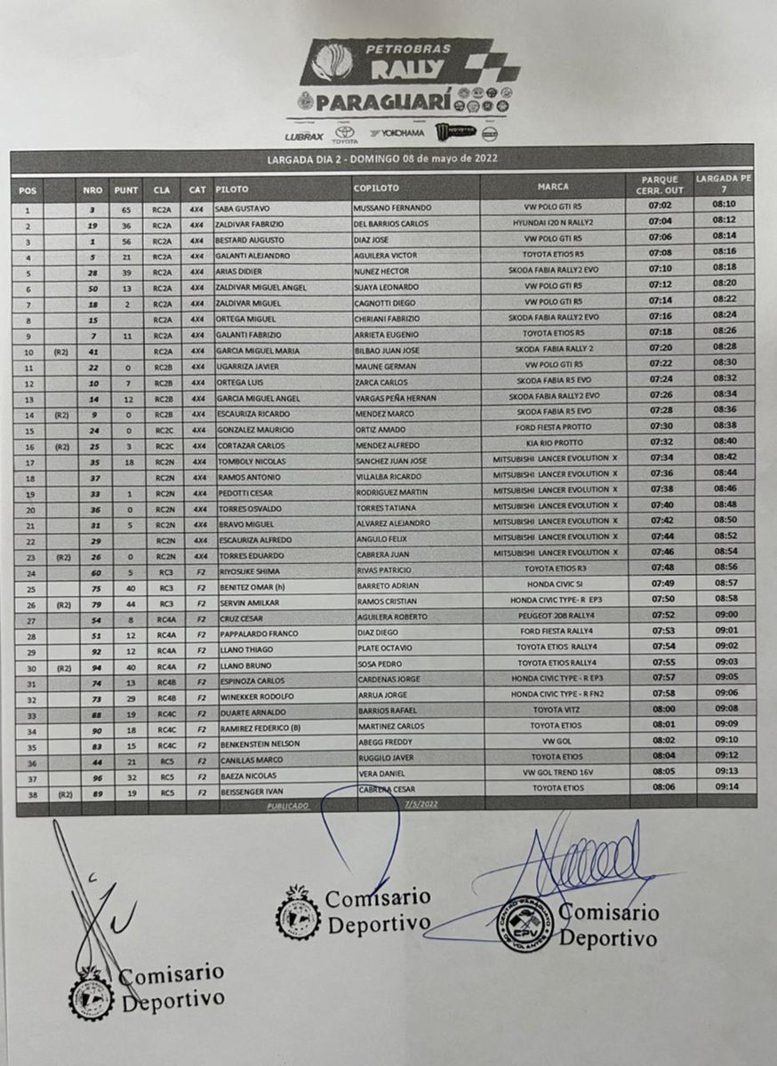 #RallyPyParaguari2022 A las 8:10 hs Saba y Mussano abren los caminos