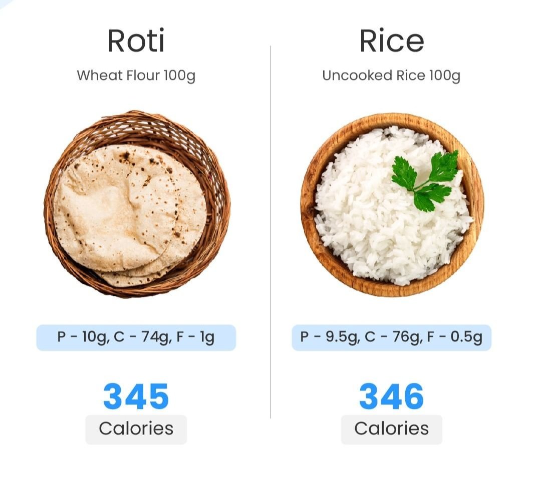 Calorie Guide T Co I5rike1ntt Twitter