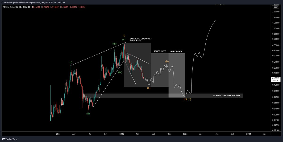 Crypto Tony tweet media