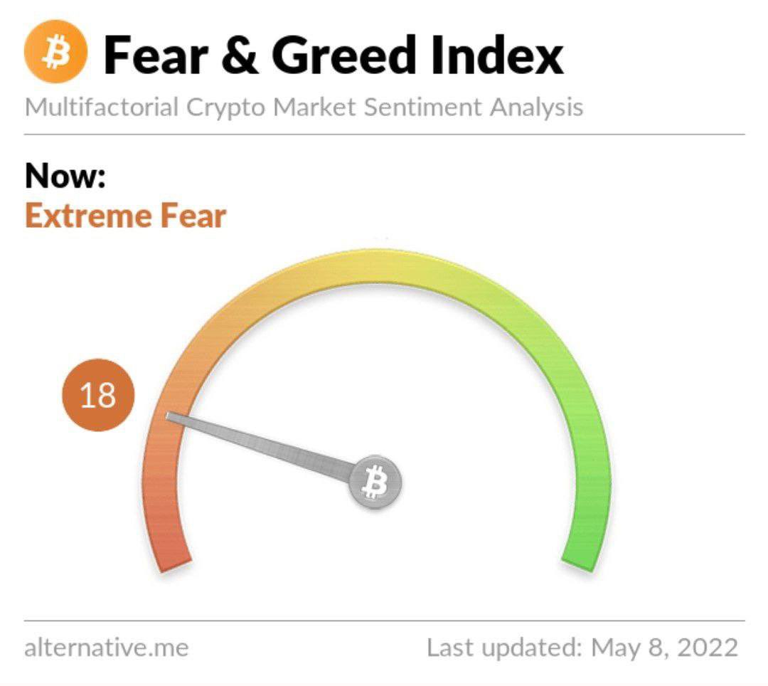 CryptoInfoBD's tweet photo. Market sentiment:

Bitcoin Fear and Greed Index https://t.co/yA5lEFyyiQ