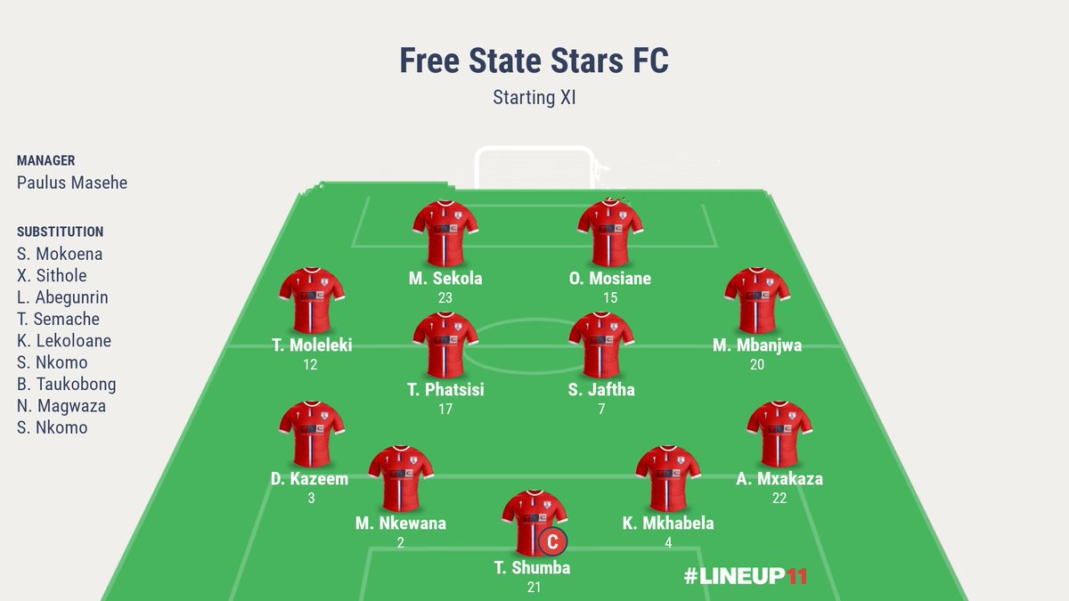 FSStarsUpdate's tweet photo. Our Starting XI

@FSStars1 vs @CityReloaded

#eallakoto #RedArmy #FSStars #KotoBrand https://t.co/pBfHJHlq7H