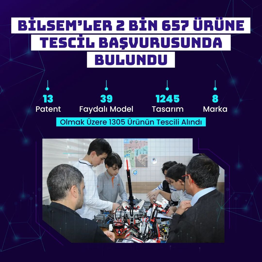 💢BİLSEM'LER 2️⃣ BİN 6️⃣5️⃣7️⃣ ÜRÜNE TESCİL BAŞVURUSUNDA
BULUNDU💫

✅Patent:13
✅Faydalı Model:39
✅Tasarım:1245 
 ✅Marka:8

olmak üzere 1️⃣3️⃣0️⃣5️⃣ Ürünün Tescili Alındı.👏🏻👏🏻👏🏻

<a href="/tcmeb/">Millî Eğitim Bakanlığı</a> @BilsemMeb <a href="/memleventyazici/">Levent Yazıcı</a> <a href="/cepni6144/">M.Fatih Çepni</a>