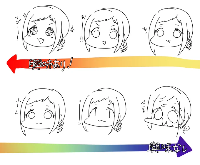 みちるさんの興味あり度メーター 