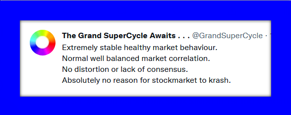 The Grand SuperCycle Awaits . . . on Twitter 