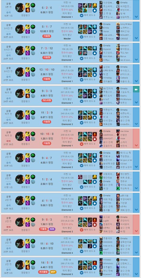 con lo unico que gano