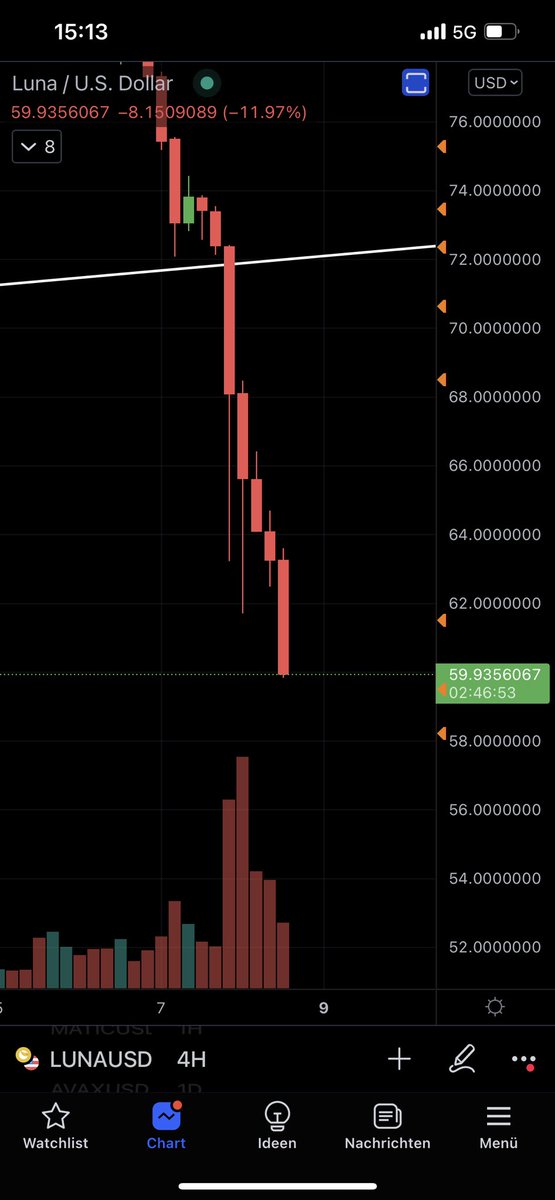 Crypto Bratan tweet media