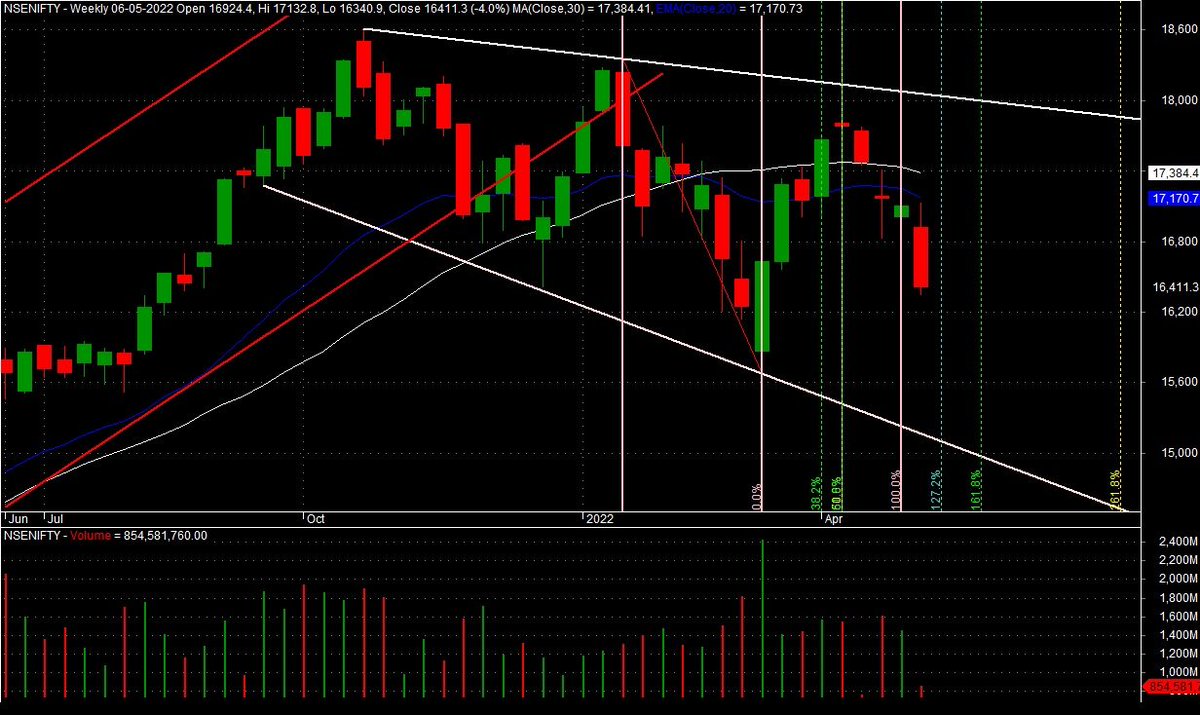 snpteam's tweet photo. #Nifty #Correction Time Extension : As per the above, this correction could end around the 13th of this month, and if not it can carry on till the 27th before any meaningful reversal is seen.
And around 27th, a possibility to see 15000-14900 on screen ๐๐
#Possibilty https://t.co/eCl7nZAg2I