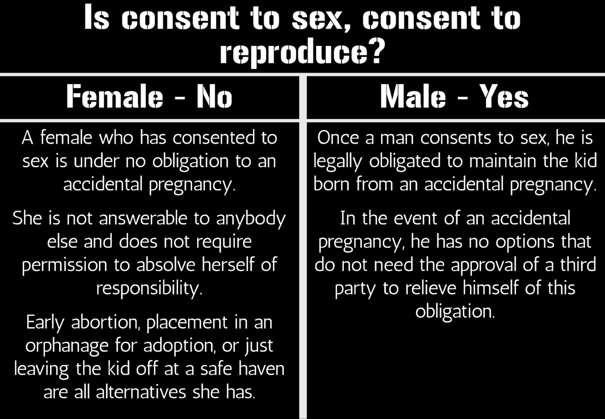 While the US Supreme Court seems set to strike down Abortion Rights, and feminists are portraying Abortion as a Woman's Human Right, it's important to comprehend this most abused aspect! #Abortion #HumanRights