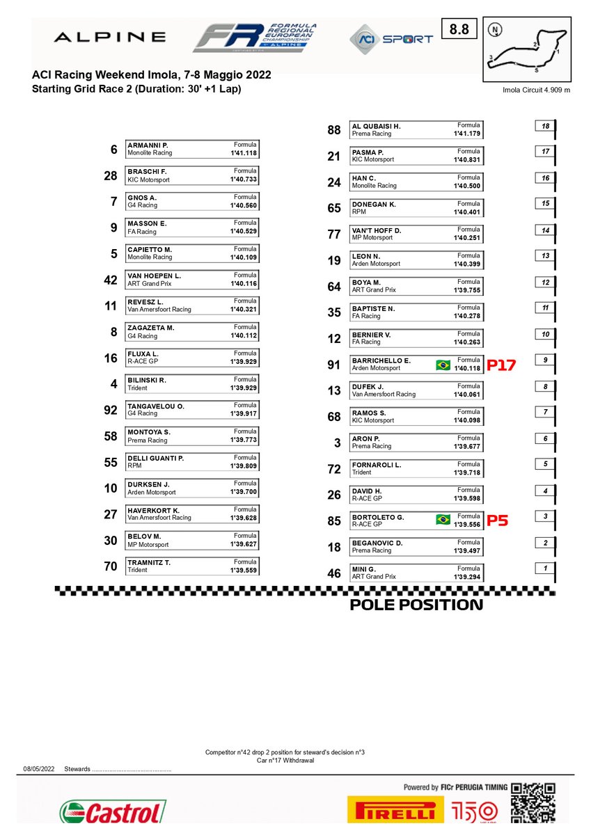 aleranieri's tweet photo. F. Regional - Imola - Corrida 2
Grid de largada para a segunda corrida
do final de semana
POLE 46-MIN 🇮🇹 - ART Grand Prix
P5 85-BOR 🇧🇷 - R-Ace GP
P17 91-EBA 🇧🇷 - Arden
Largada em instante, sob safety car🌧️
#Imola 🇮🇹 #FRECA #Cor2 #Grid https://t.co/YGD418g4hf