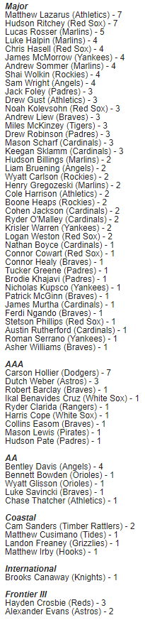 MCBaseballPark's tweet photo. 2022 Home Run Leader Board 💪🏼

https://t.co/cSGZFGDTB3 https://t.co/neRxgCn8Al