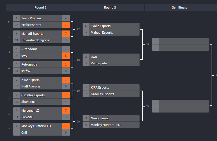 SASN_GG's tweet photo. [Tournament Update]
The Top 16 round of the TEC Pro Series has ended with the following results
The last round consists of the following fixtures:
Exolic Esports vs Mahadi Esports
uwu vs Retrograde
@kira_esport vs Gazelles Esports
@MercenarieZbd vs Hunters LFO

#SASN @R6esportsSA https://t.co/XL1KceJ6Xz