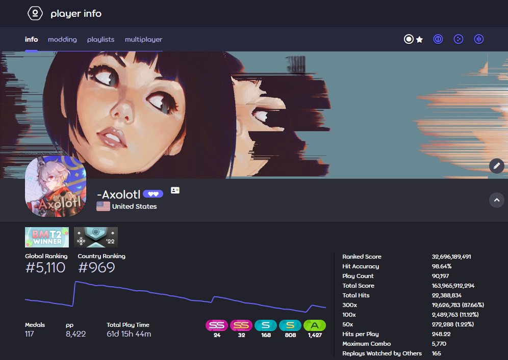 Axoloti_'s tweet image. BADGED PLAYER LET'S GOOO