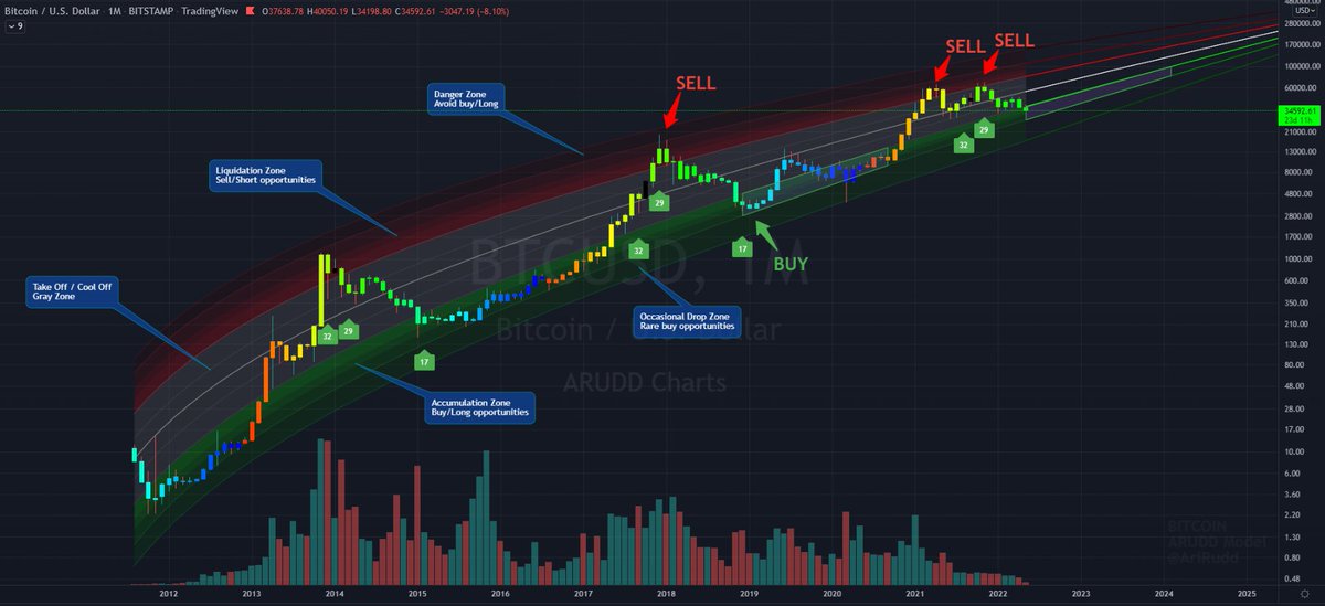 Ari Rudd tweet media