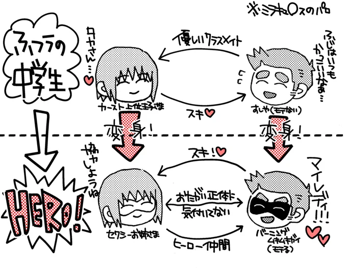 こういう…両片想いのふじたか…(ミラ◯ュラスのパロ) 