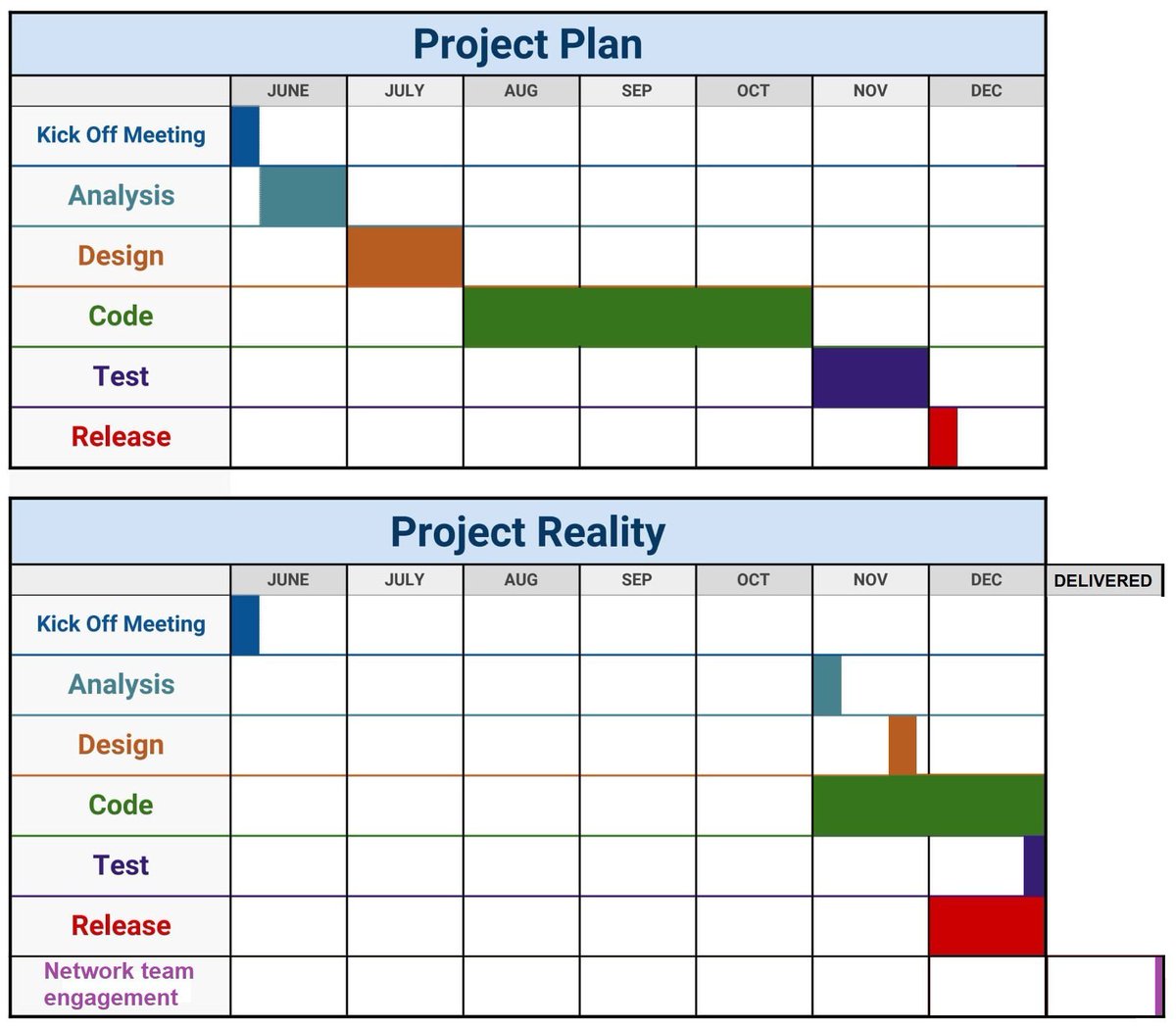 Required v reality...