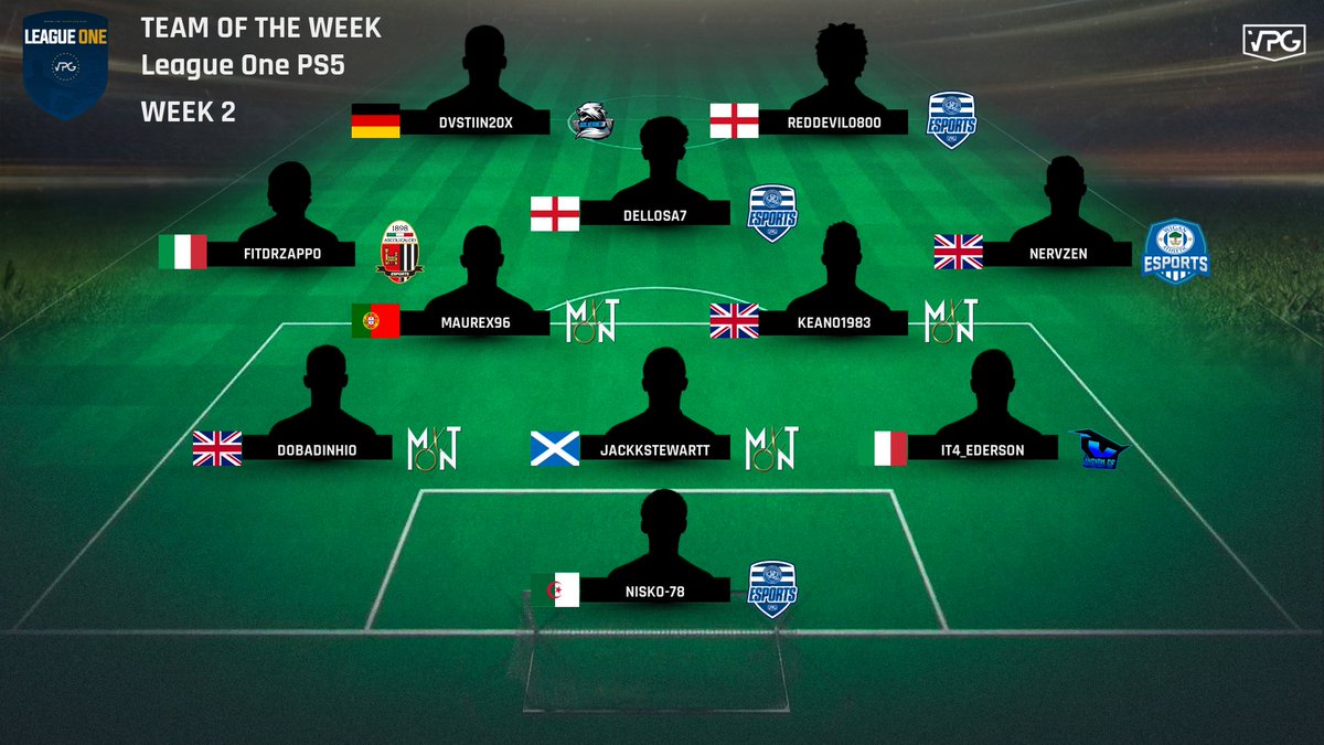 🏆  <a href="/VPGEurope/">Virtual Pro Gaming | Europe</a> League 1 PS5 🇪🇺
🗓 Week 2 - TOTW 

1️⃣ @k8oficial 🇪🇸 
2️⃣ <a href="/wolverines_x/">Wolverines x</a> 🇩🇪 
3️⃣ <a href="/EsportsMxtion/">MXTION eSports</a> 🏴󠁧󠁢󠁥󠁮󠁧󠁿 
4️⃣ <a href="/PVFCeSports/">Port Vale eSports</a> 🏴󠁧󠁢󠁥󠁮󠁧󠁿 
5️⃣ @TFP__REBORN 🇮🇹 

🙌🏽 Congrats on making this weeks TOTW 

#FIFA22 #ProClubs