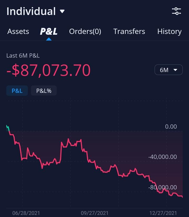 Am I wallstreetbets worthy to be part of this community I lost almost 100k this year last 15k gonna Yolo on options via /r/wallstreetbets #stocks #wallstreetbets #investing

https://t.co/e8JfIqZrY8

#investing #robinhood https://t.co/xfFCYZ3hUr