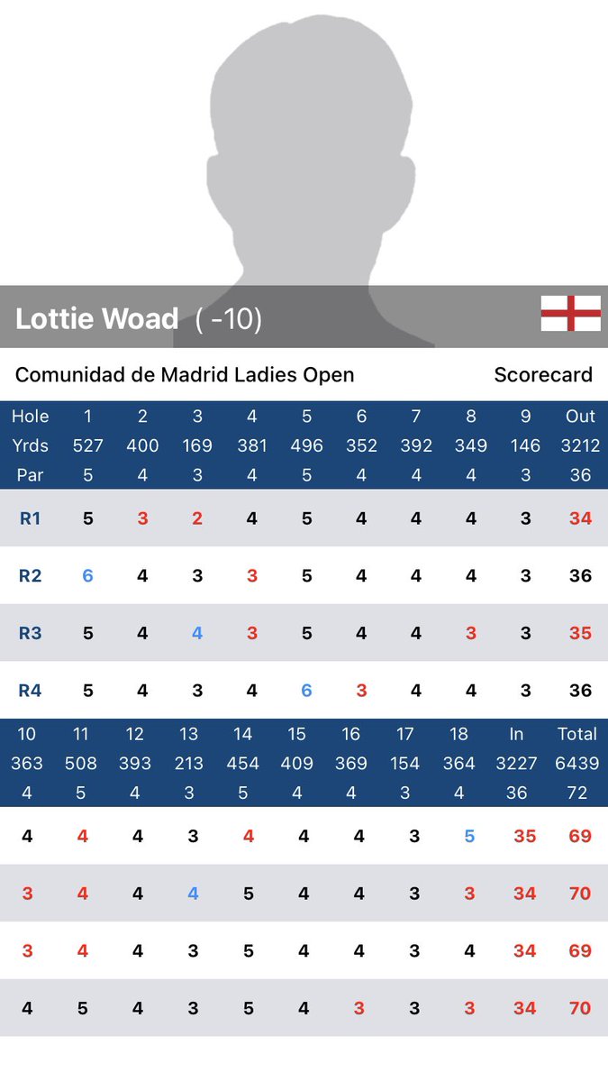 Lottie Woad tweet media