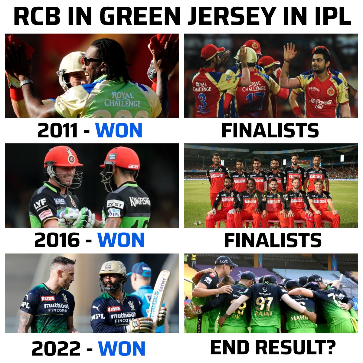 Cricketracker's tweet photo. #RCB won only three matches in Grenn jersey so far in IPL history.

📸: IPL/BCCI https://t.co/9glQkVF5cM