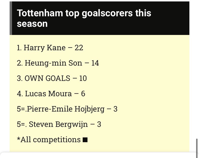 AFC_Zain's tweet photo. @chiddyafc We’re getting gifted goals apparently https://t.co/YYg6Lj1mJX