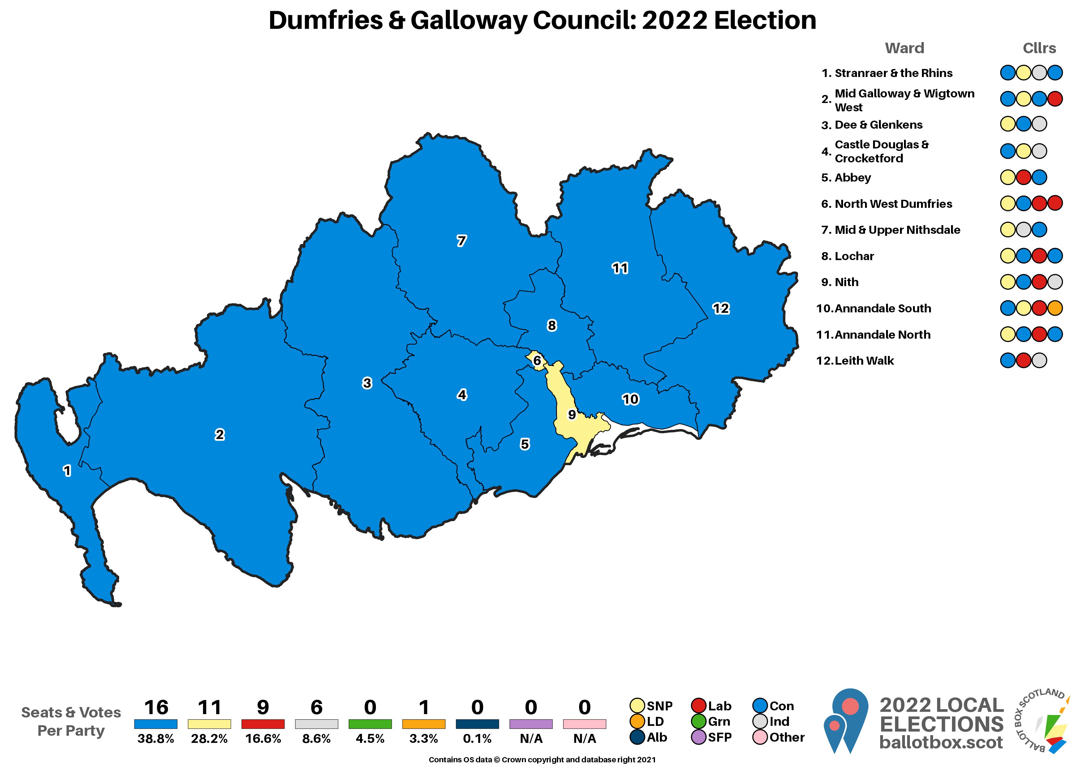 Ballot Box Scotland on Twitter "Detailed data collation for Dumfries