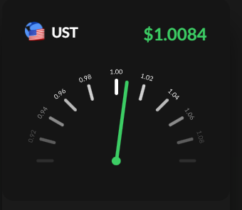 IDKHurley's tweet photo. $UST has fully de pegged guys....it's over, someone pls burn luna to bring it ack down to $1 
@WhiteWhaleTerra 😂 https://t.co/izsG5XgHaU
