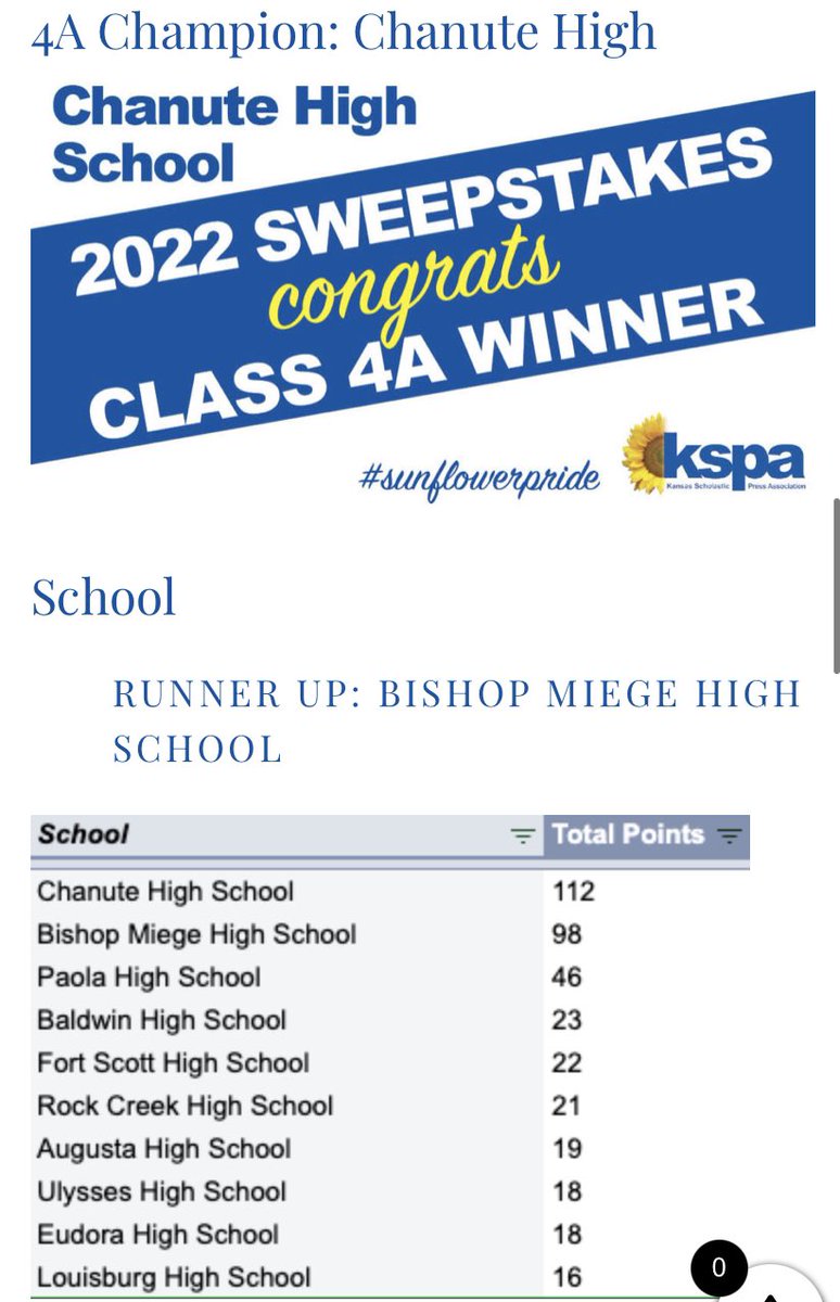 Chanute High School Publications tweet media