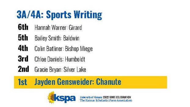 Chanute High School Publications tweet media