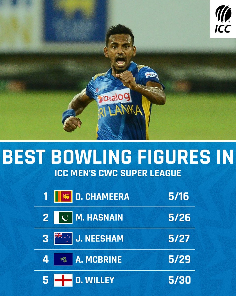 ICC's tweet photo. Dushmantha Chameera leads the way with the best bowling figures in the ICC Men's @cricketworldcup Super League so far 💥 

Check out how your team is performing in the standings (powered by @MRFWorldwide) ➡️ https://t.co/NWcfSL5YNp https://t.co/dP0VBW7f5p