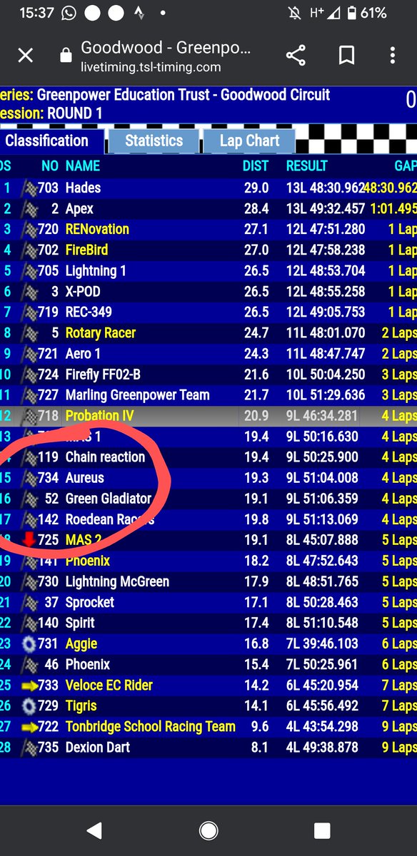 BHASVIC Racing tweet media