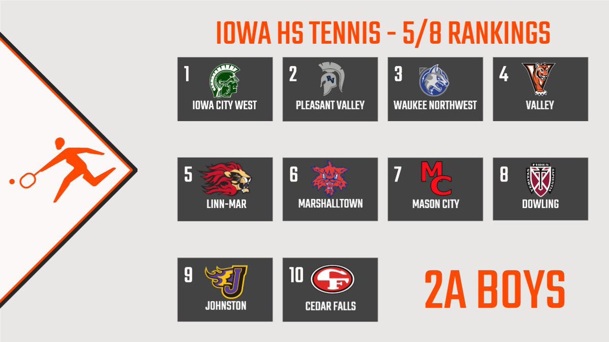 Iowa Tennis tweet media