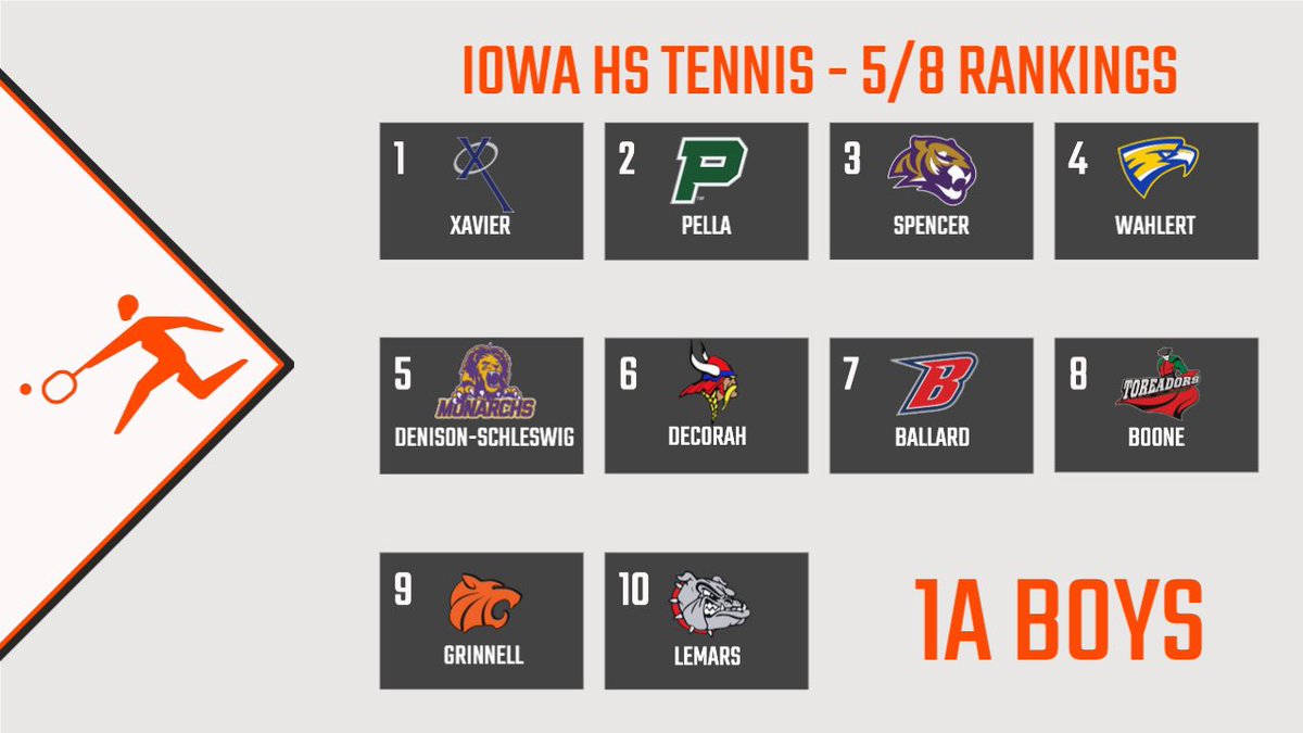 Iowa Tennis tweet media