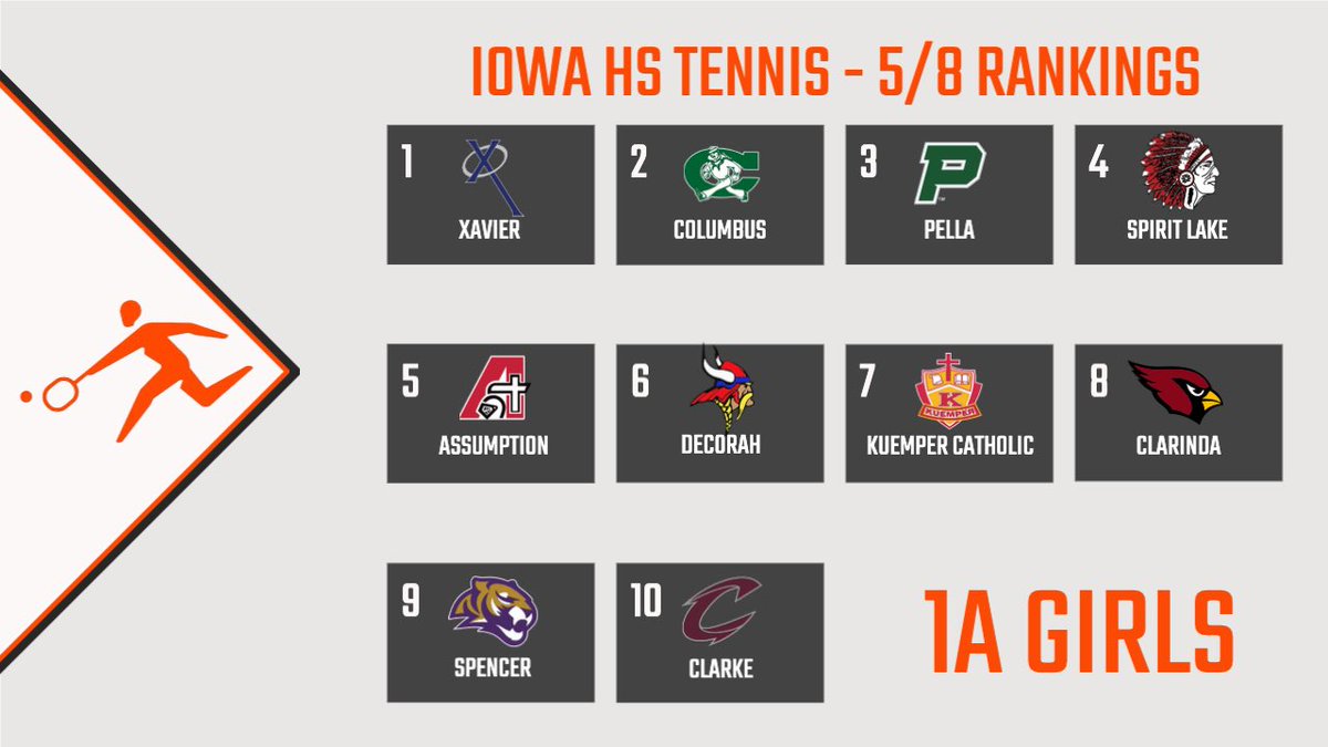 Iowa Tennis tweet media