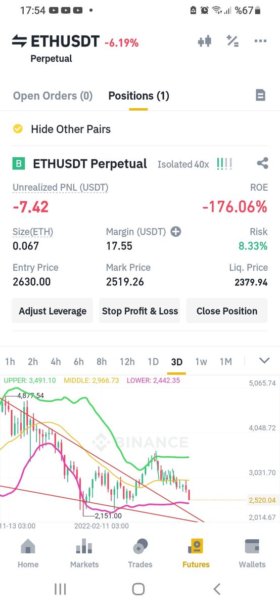 #Ethereum #ethusd #Bitcoin  Our next goal is not an investment advice of $ 2151